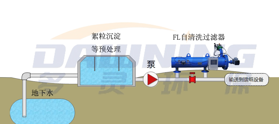 造纸过滤方案 造纸过滤方案